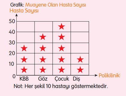 3. sınıf matematik 86. sayfa cevapları tuna yayınları