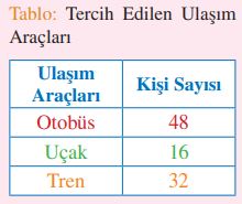 3. sınıf matematik tuna yay. 90. sayfa