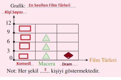 Şekil grafiği 90. sayfa