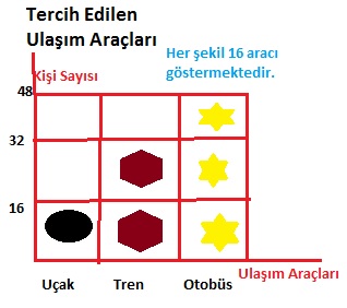 3. sınıf tuna yayınları matematik 90. sayfa