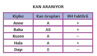 Fen Bilimleri 6. Sınıf 72. Sayfa Cevapları