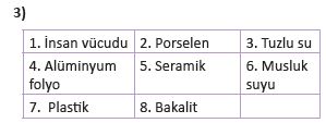 6. Sınıf Fen Bilimleri 223. Sayfa Cevapları