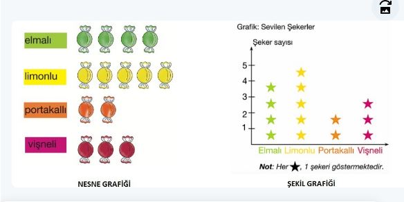 3. sınıf matematik nesne grafiği