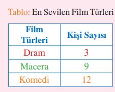 tuna yayınları sayfa 90 matematik sınıf 3