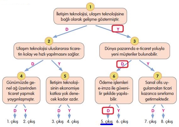 5. Sınıf Sosyal Bilgiler 183. Sayfa Cevapları