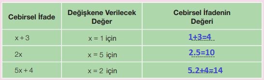 7. sınıf cebirsel ifadeler