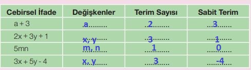 7. sınıf matematik sayfa 112 cevapları