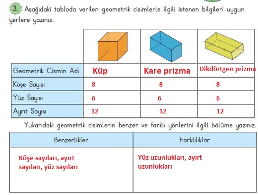 3. sınıf matematik 197. sayfa 3. soru cevapları