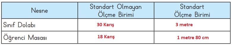 3. sınıf matematik 218. sayfa cevapları