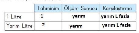 3. sınıf matematik 233. sayfa cevapları