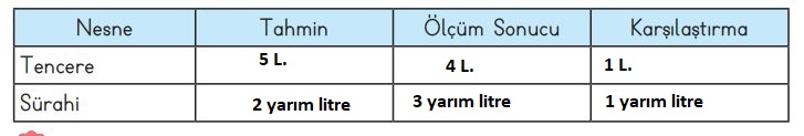 3. sınıf matematik 238. sayfa cevapları