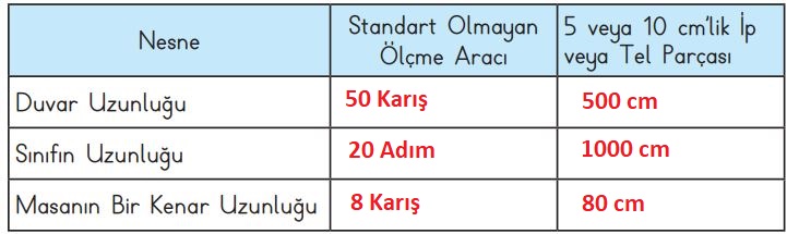 3. sınıf matematik sayfa 205 cevapları