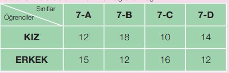 7. sınıf matematik 142. sayfa 1. soru cevapları