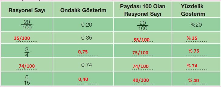 7. sınıf matematik 142. sayfa 2. soru cevapları