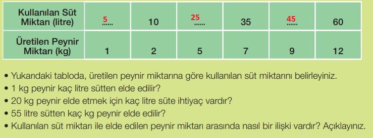 7. sınıf matematik 144. sayfa cevapları