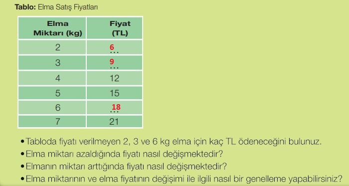 7. sınıf matematik 153. sayfa cevapları