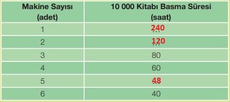 7. sınıf matematik 160. sayfa cevapları