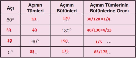 7. sınıf matematik 188. sayfa cevapları