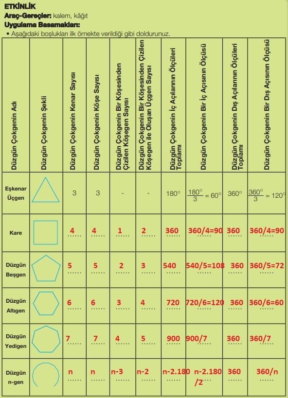 7. sınıf mat. 204. sayfa