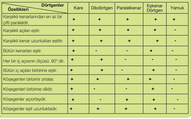 7. sınıf matematik 209. sayfa cevapları