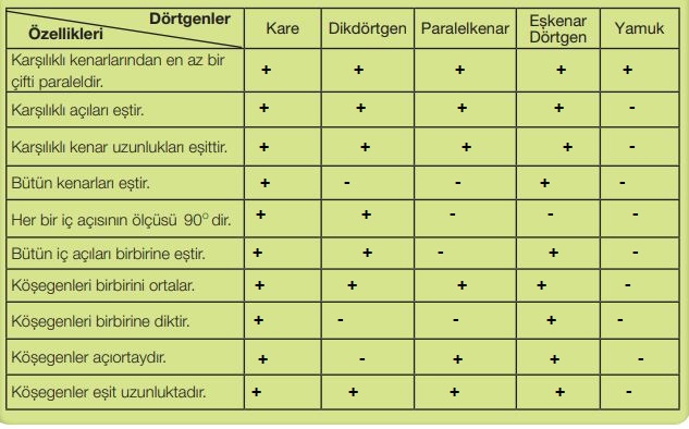 7. sınıf matematik 209. sayfa cevapları