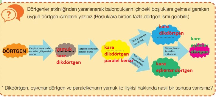 7. sınıf matematik 214. sayfa cevapları