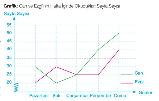 çizgi grafiği