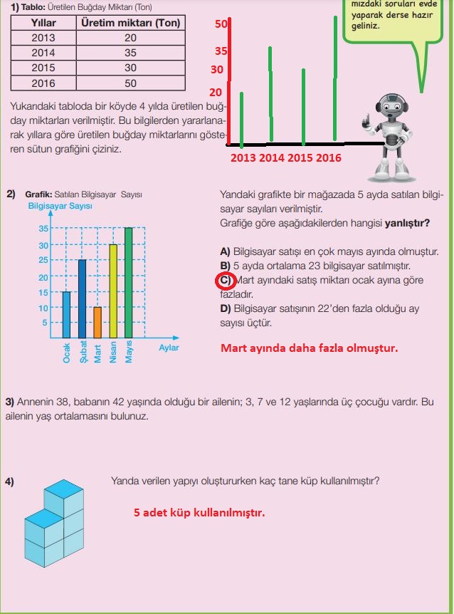 7. sınıf matematik meb yayınları 256. sayfa cevapları