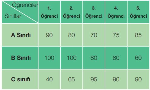 7. sınıf matematik 269. sayfa cevapları