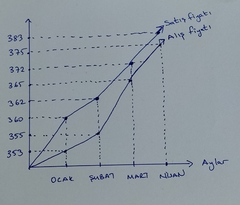 7. sınıf matematik sayfa 262