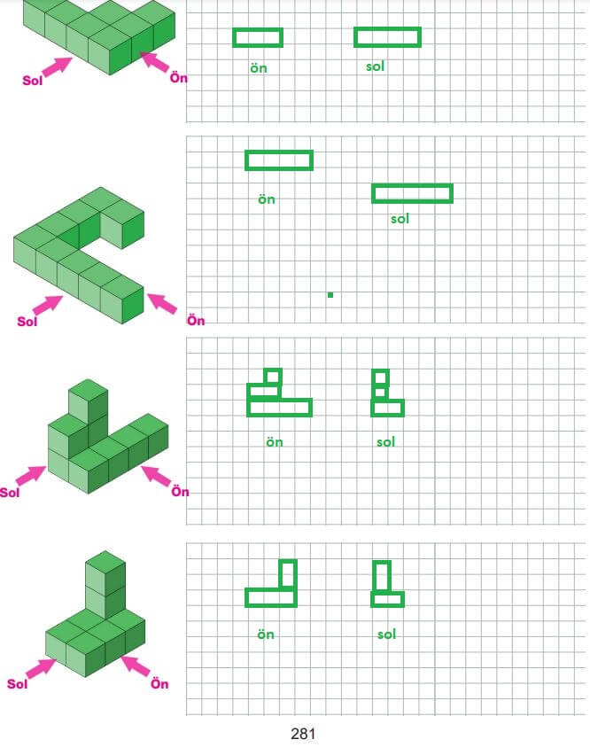 7. sınıf mat. 281. sayfa cevapları