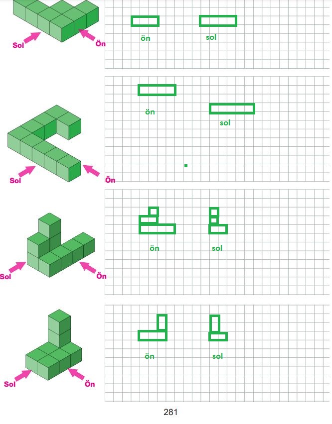 7. sınıf matematik sayfa 281 cevapları