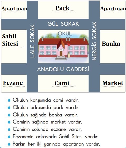 2. Sınıf Hayat Bilgisi Ders Kitabı Sayfa 30 Cevapları SDR Dikey Yayınları