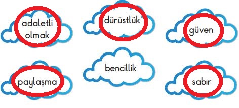 2. Sınıf Hayat Bilgisi Ders Kitabı Sayfa 36 Cevapları SDR Dikey Yayınları