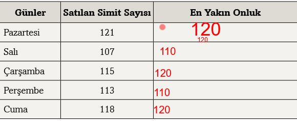 onluğa yuvarlama