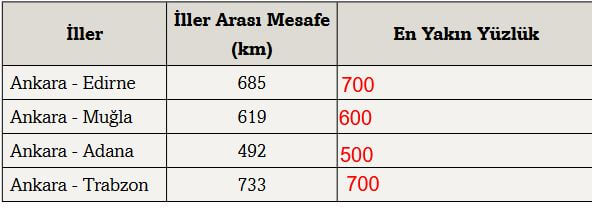 yüzlüğe yuvarlama