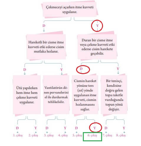 itme çekme kuvveti