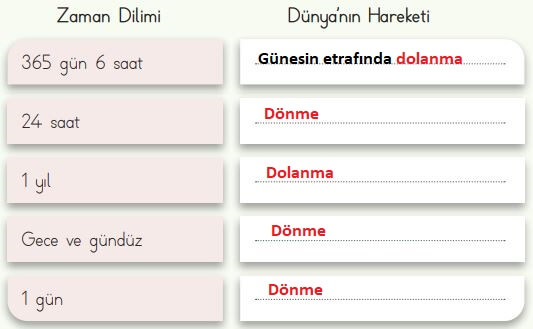 dünyanın hareketleri