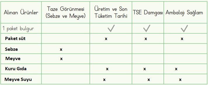 sağlıklı beslenme