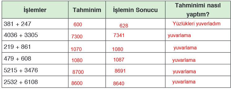 iki doğal sayının toplamını tahmin etme