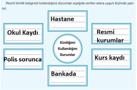 kimliğimizi kullandığımız yerler