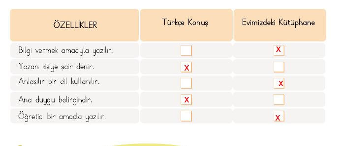 evimizdeki kütüphane cevapları