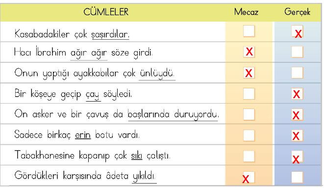 gerçek ve mecaz anlamlı cümleler