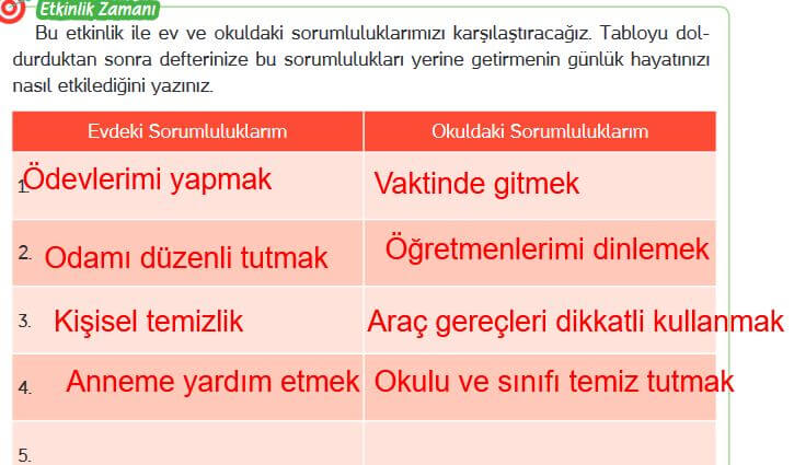 4. sınıf insan hakları ve demokrasi ders kitabı sayfa 27 cevapları hecce yayınları