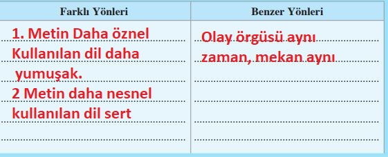 8. Sınıf Türkçe Ders Kitabı Sayfa 37 Cevapları Hecce Yayınları