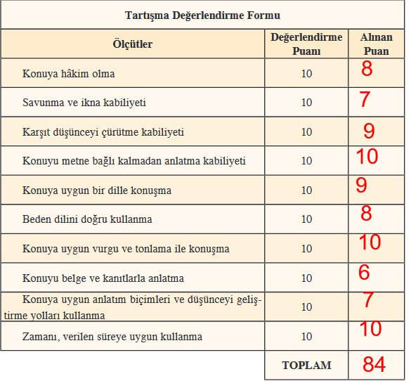 tartışma değerlendirme formu