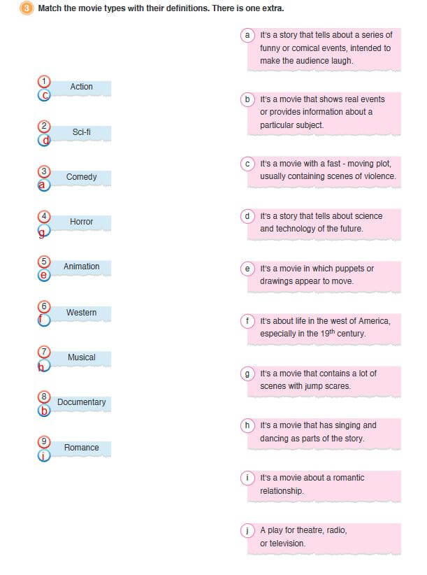 9. Sınıf İngilizce Çalışma Kitabı Sayfa 20 Cevapları 