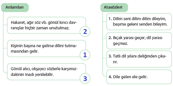 Tatlı Dil İle İlgili Atasözleri