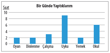 Melisa'nın Yaptıkları