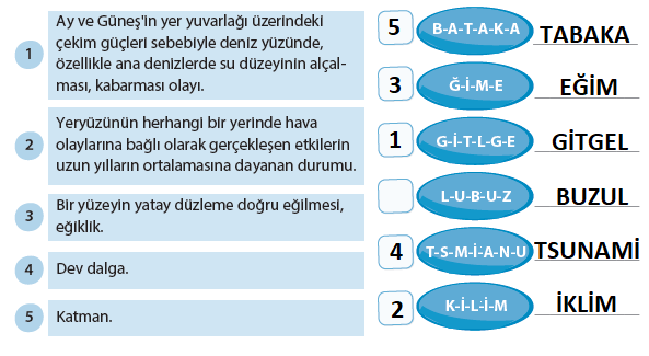 Kelime Anlamları